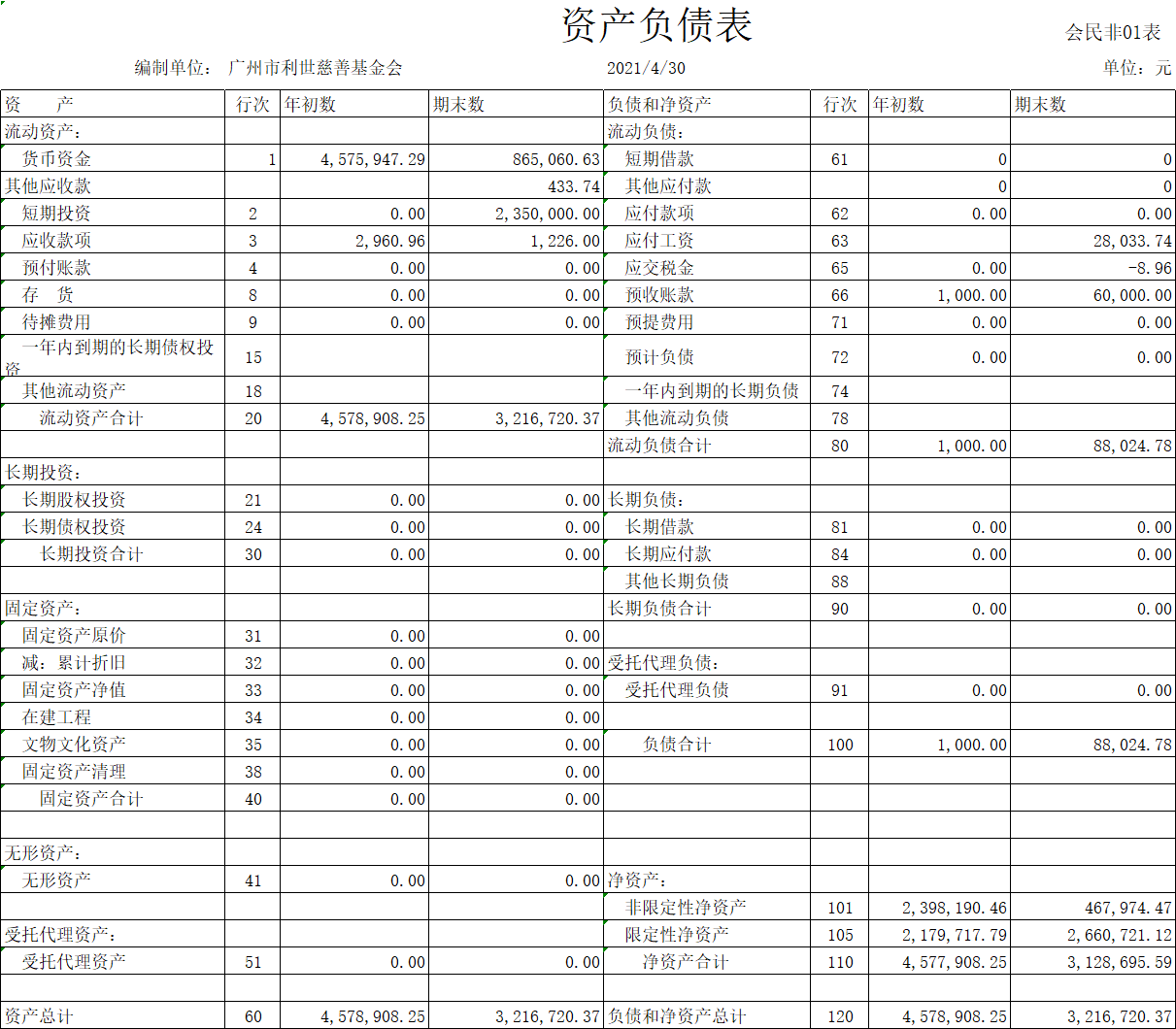 2021年4月资产负债表.png