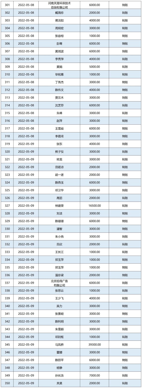 2020年-2021年每月捐赠收入公示表_A341E390(1).jpg