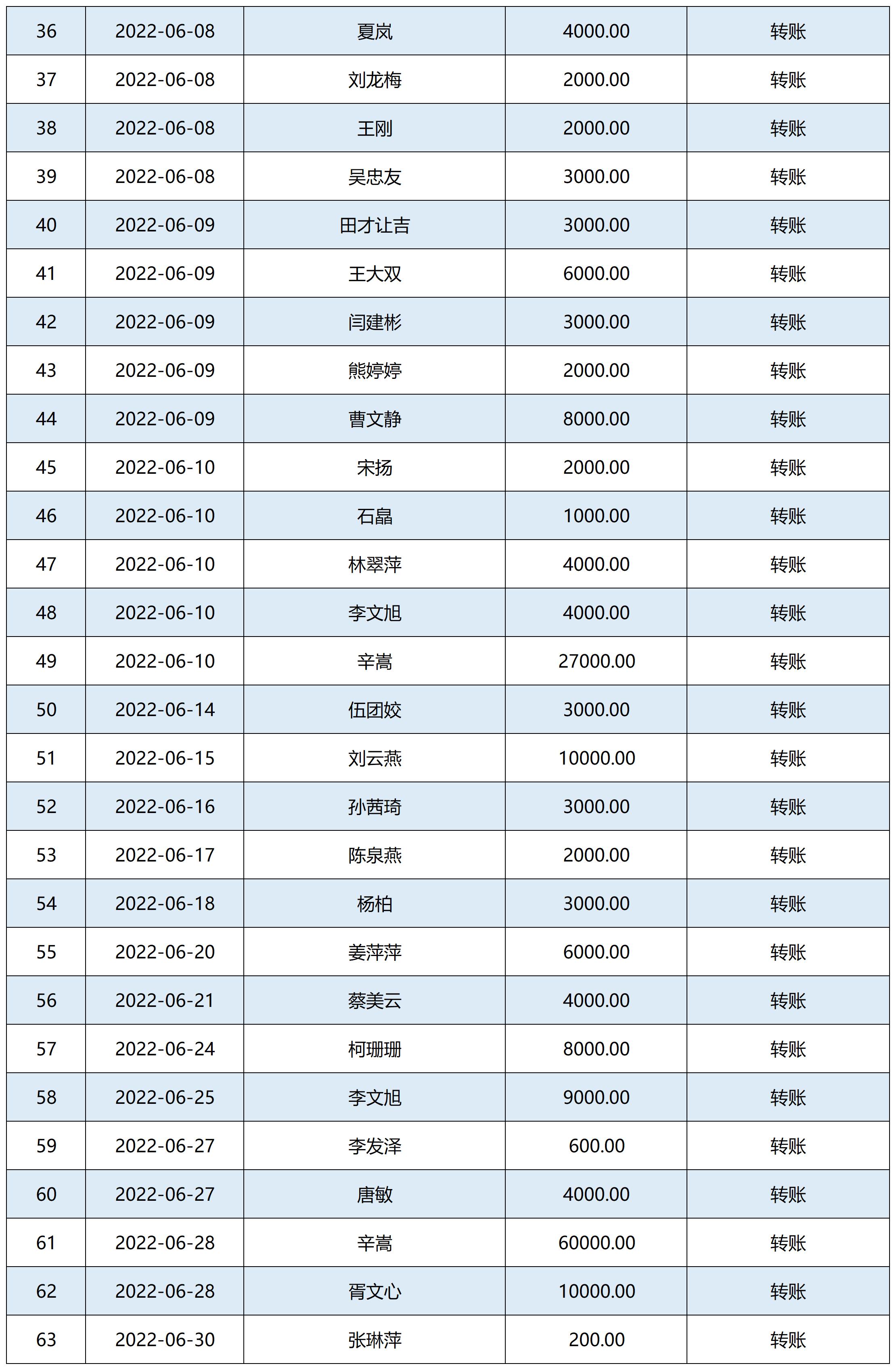 2020年-2021年每月捐赠收入公示表_A1077E1104.jpg