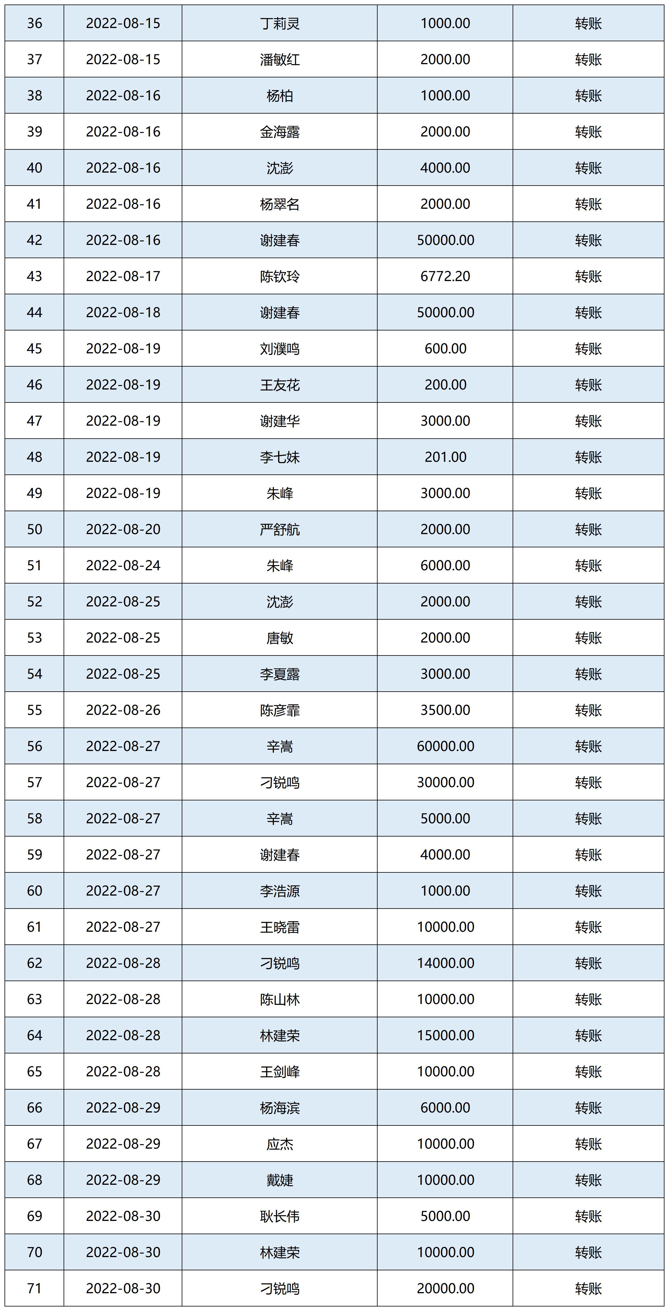 2020年-2021年每月捐赠收入公示表_A1172E1207.jpg