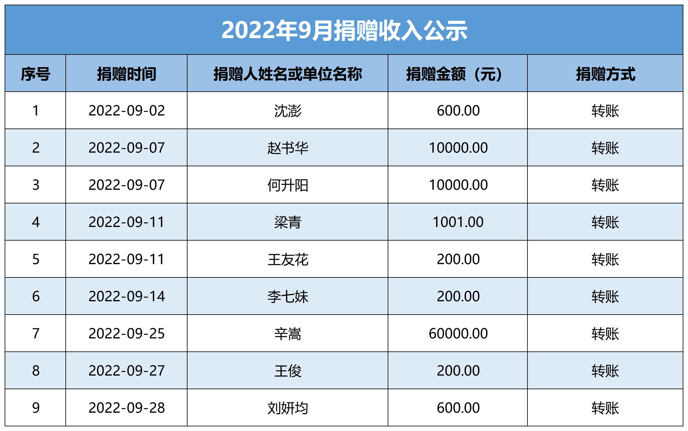 2020年-2021年每月捐赠收入公示表_A1208E1218.jpg