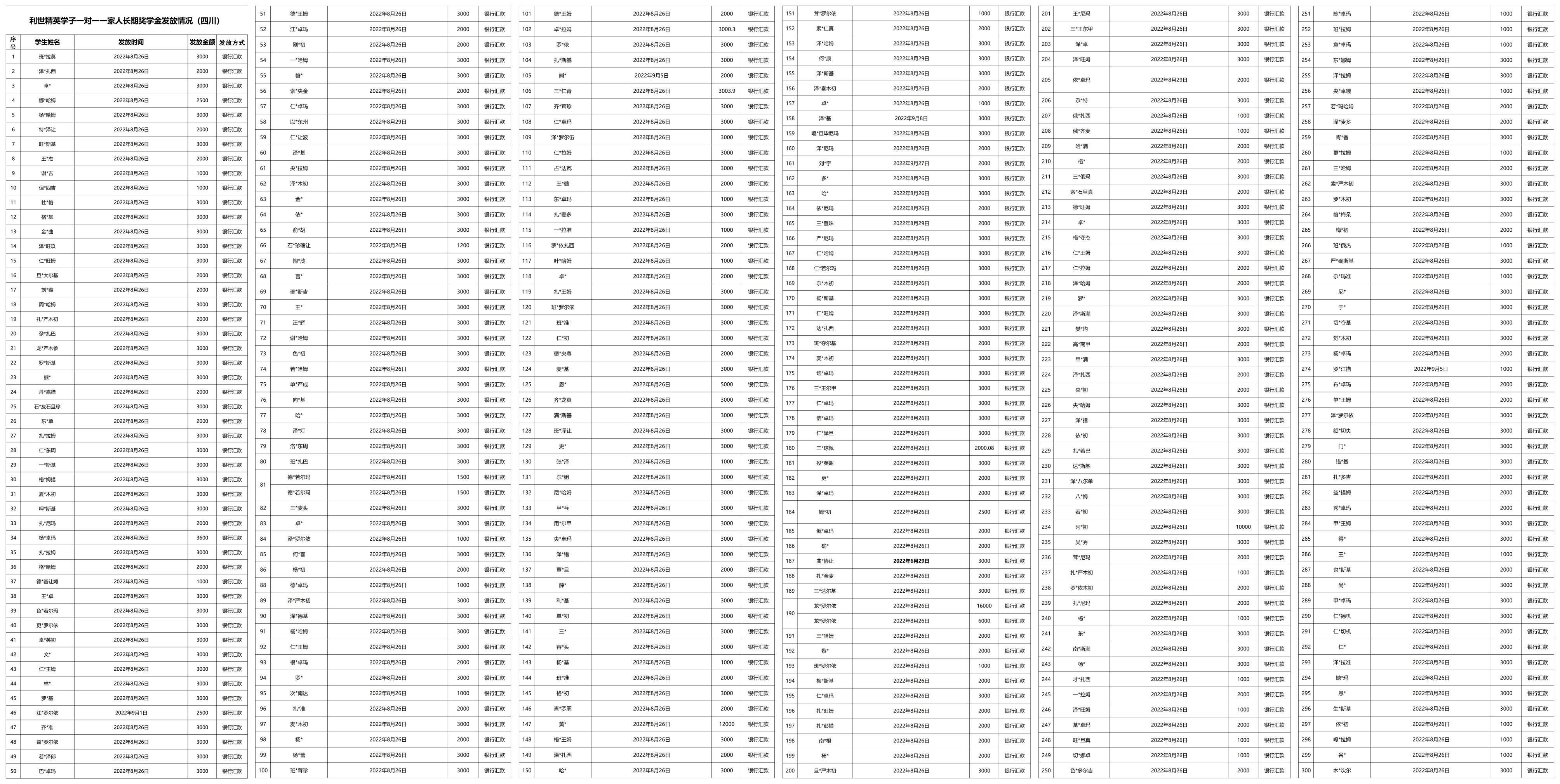 1、2022.10.17-奖学项目登记表-11：00_A1AE52_副本.jpg