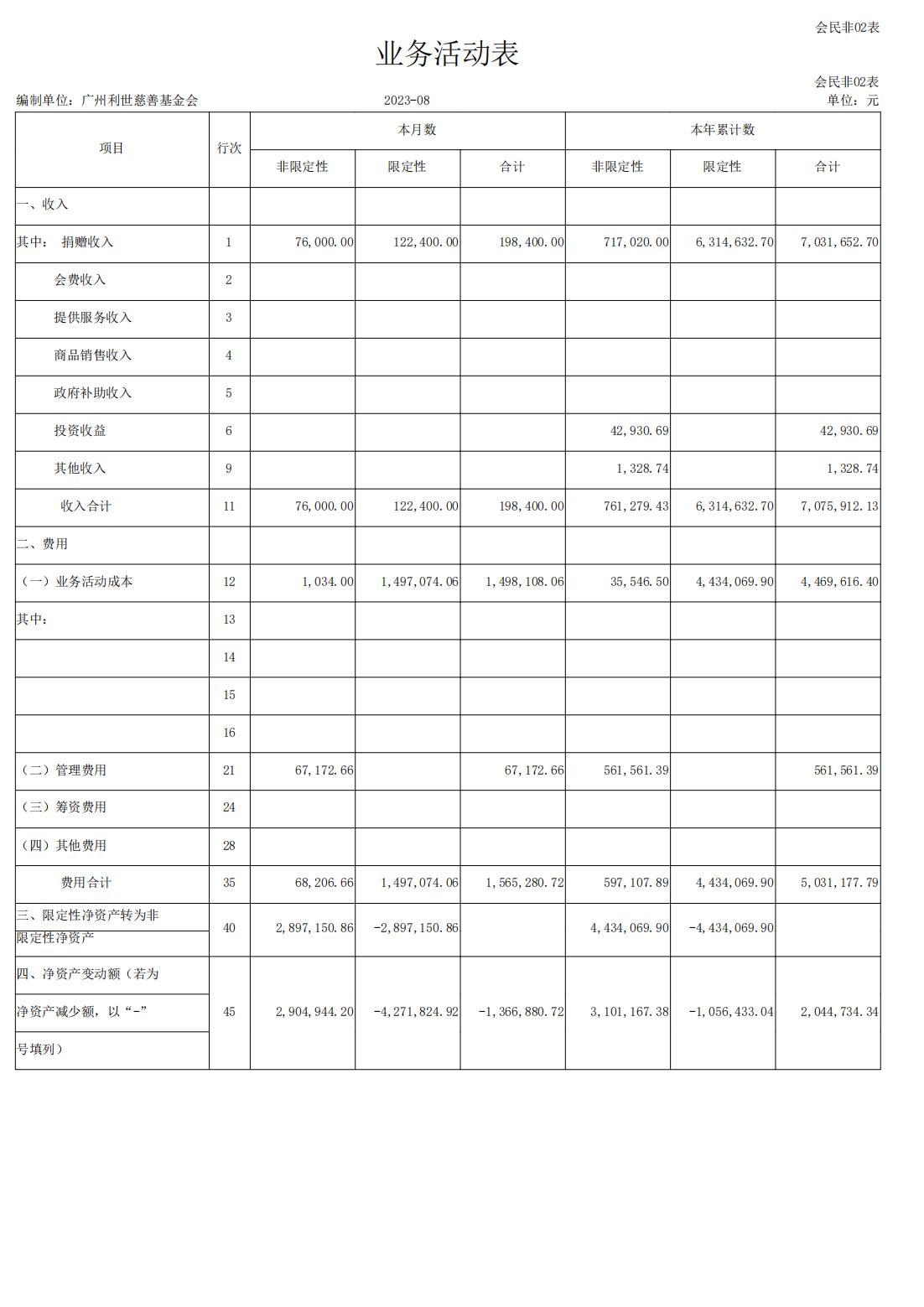 利世慈善会-业务活动表2023年08月_00.jpg