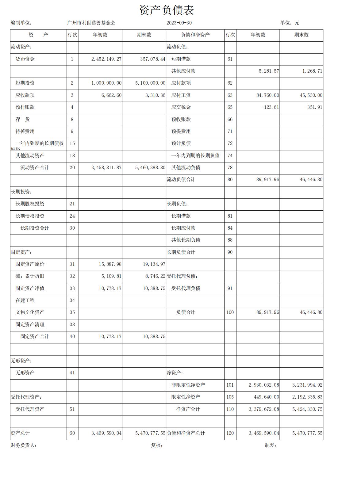 利世慈善会-资产负债表2023年09月.jpg