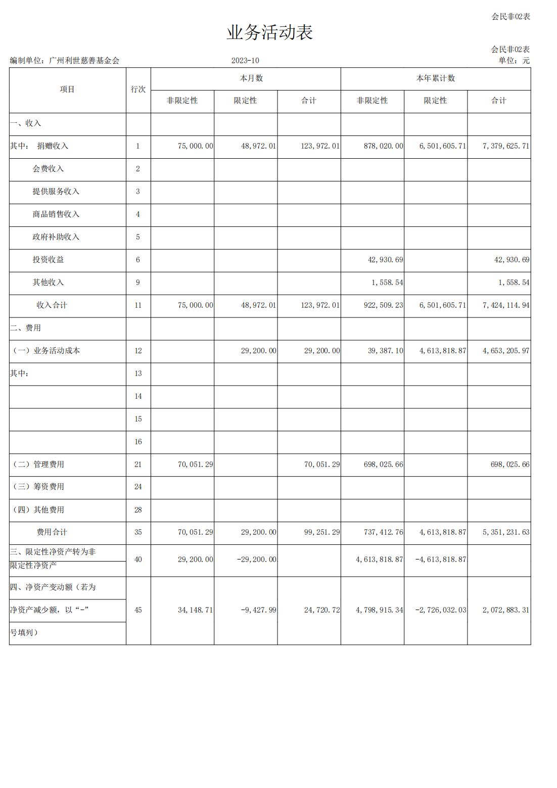 利世慈善会-业务活动表2023年10月.jpg