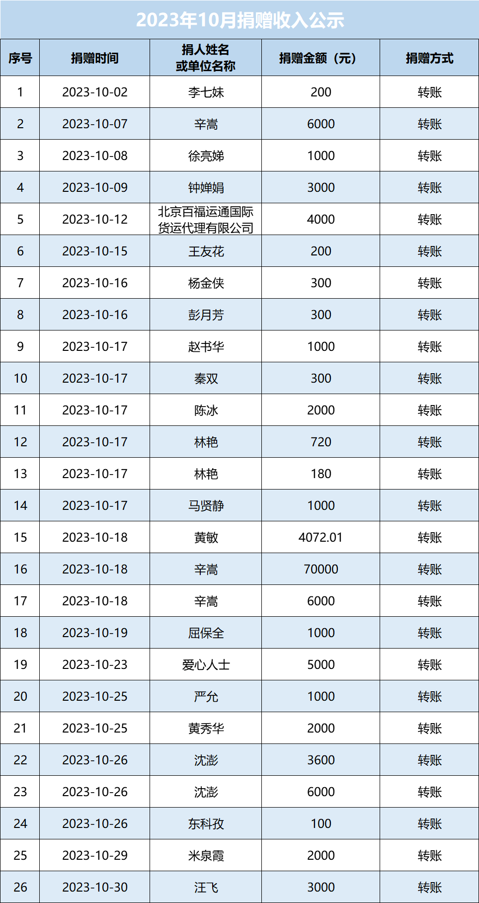 2023年10月公示图.png