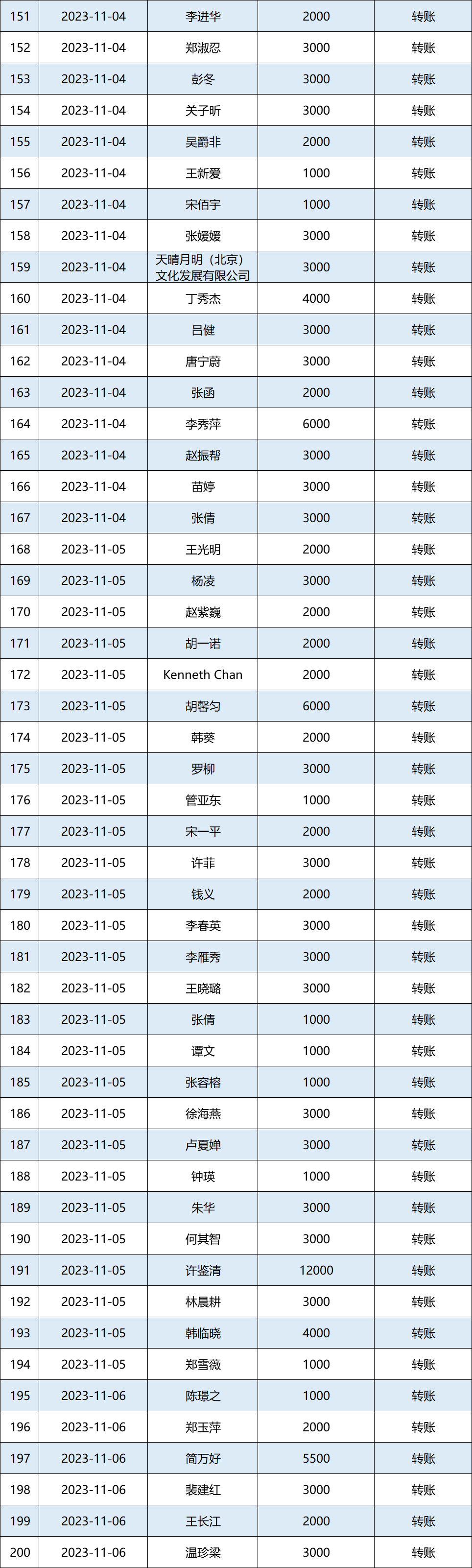 2023年11月公示图4.png