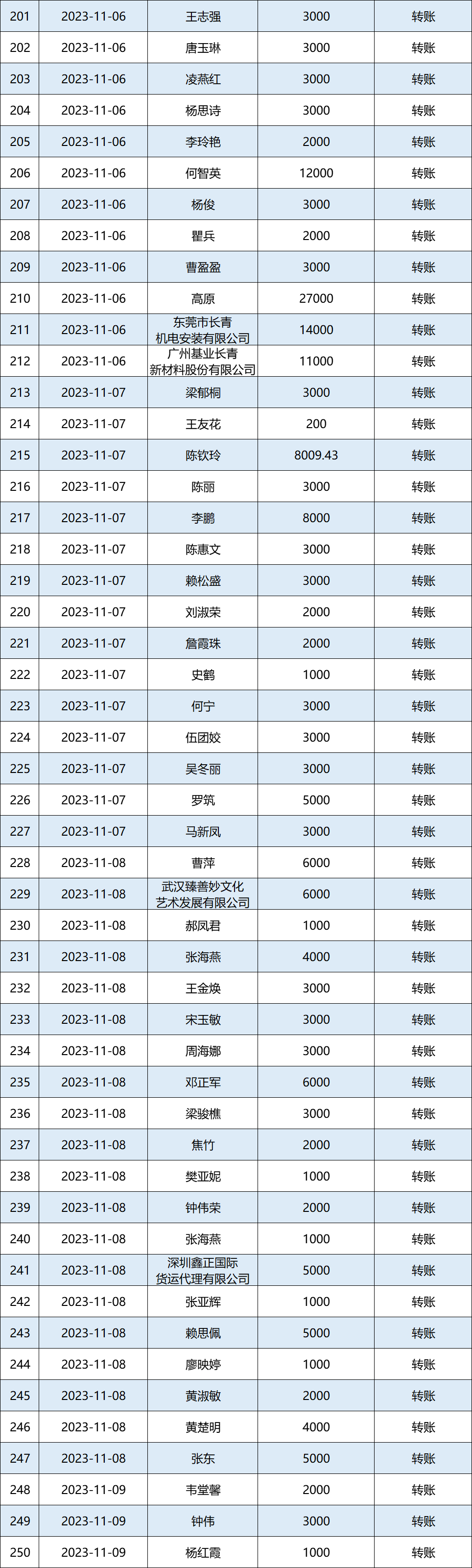 2023年11月公示图5.png