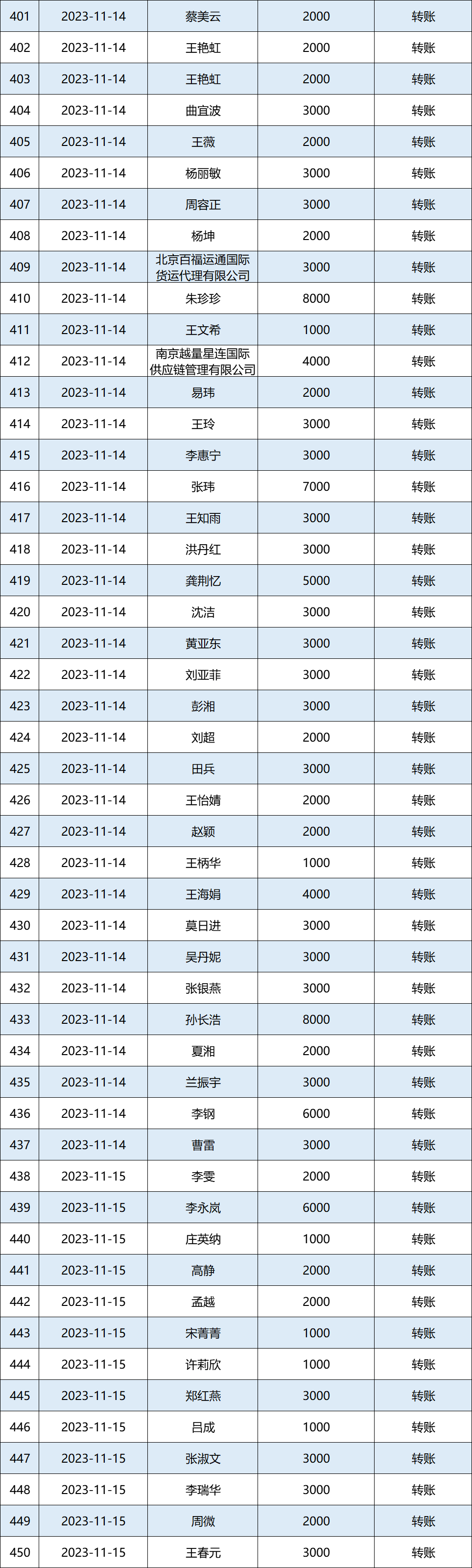 2023年11月公示图9.png