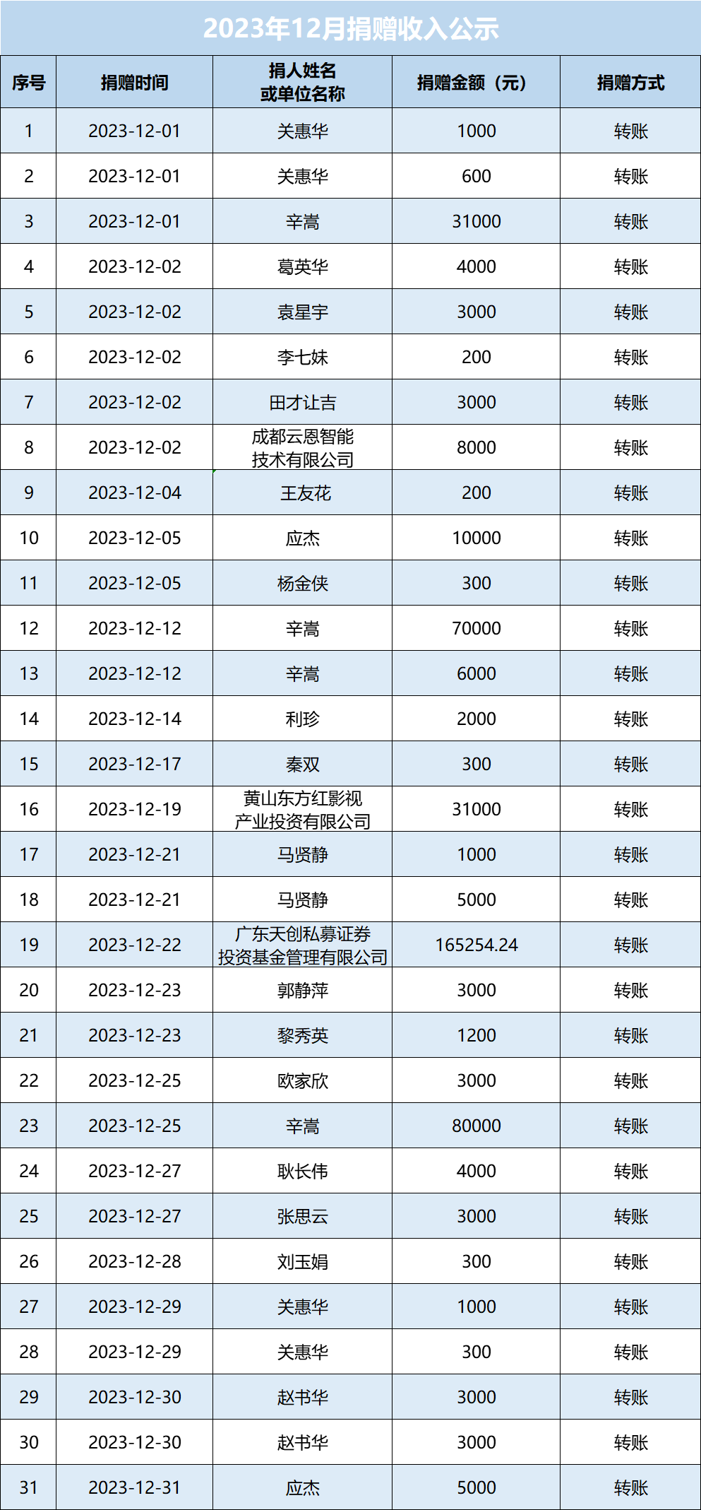 2023年12月公示图.png