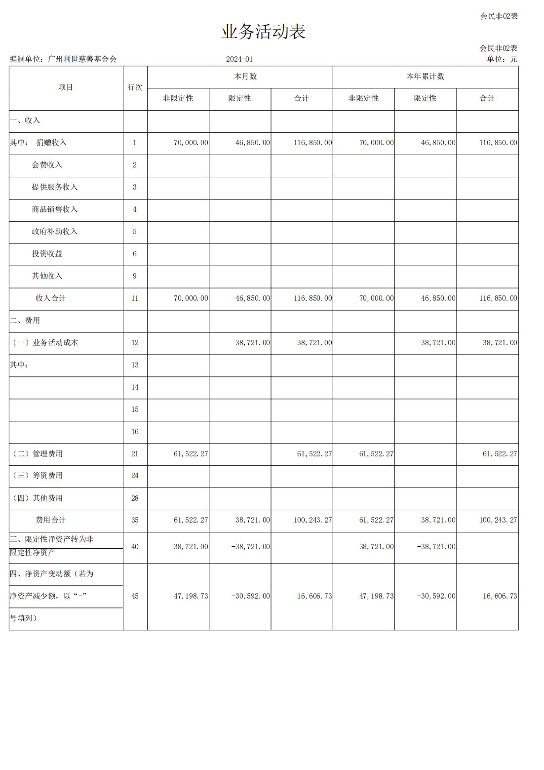 利世慈善会-业务活动表2024年01月.jpg