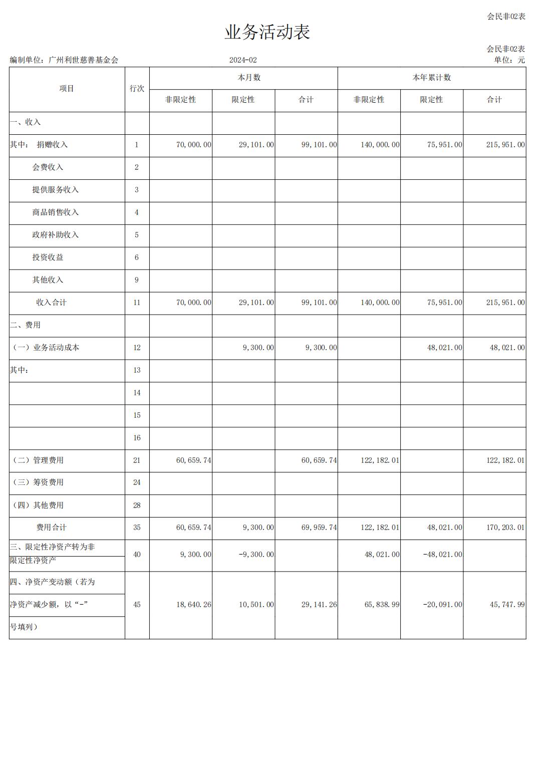 利世慈善会-业务活动表2024年02月.jpg