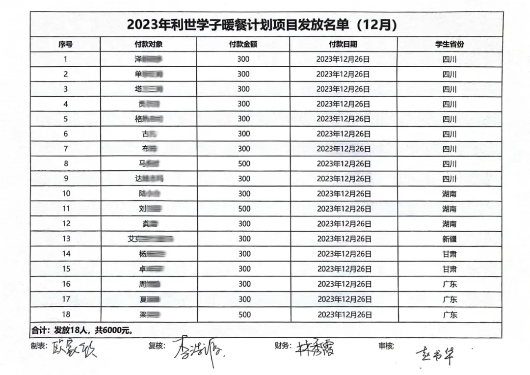 利世学子暖餐计划2023年12月餐费补贴发放公示.webp.jpg