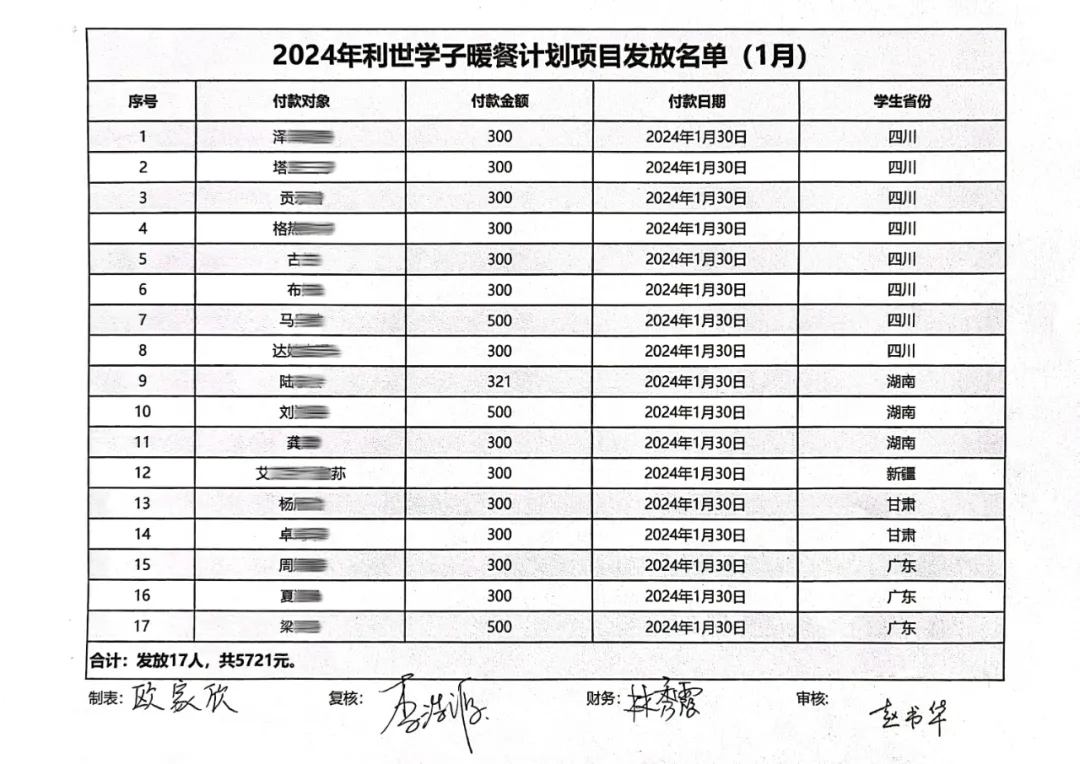 利世学子暖餐计划2024年1月餐费补贴发放公示.webp.jpg