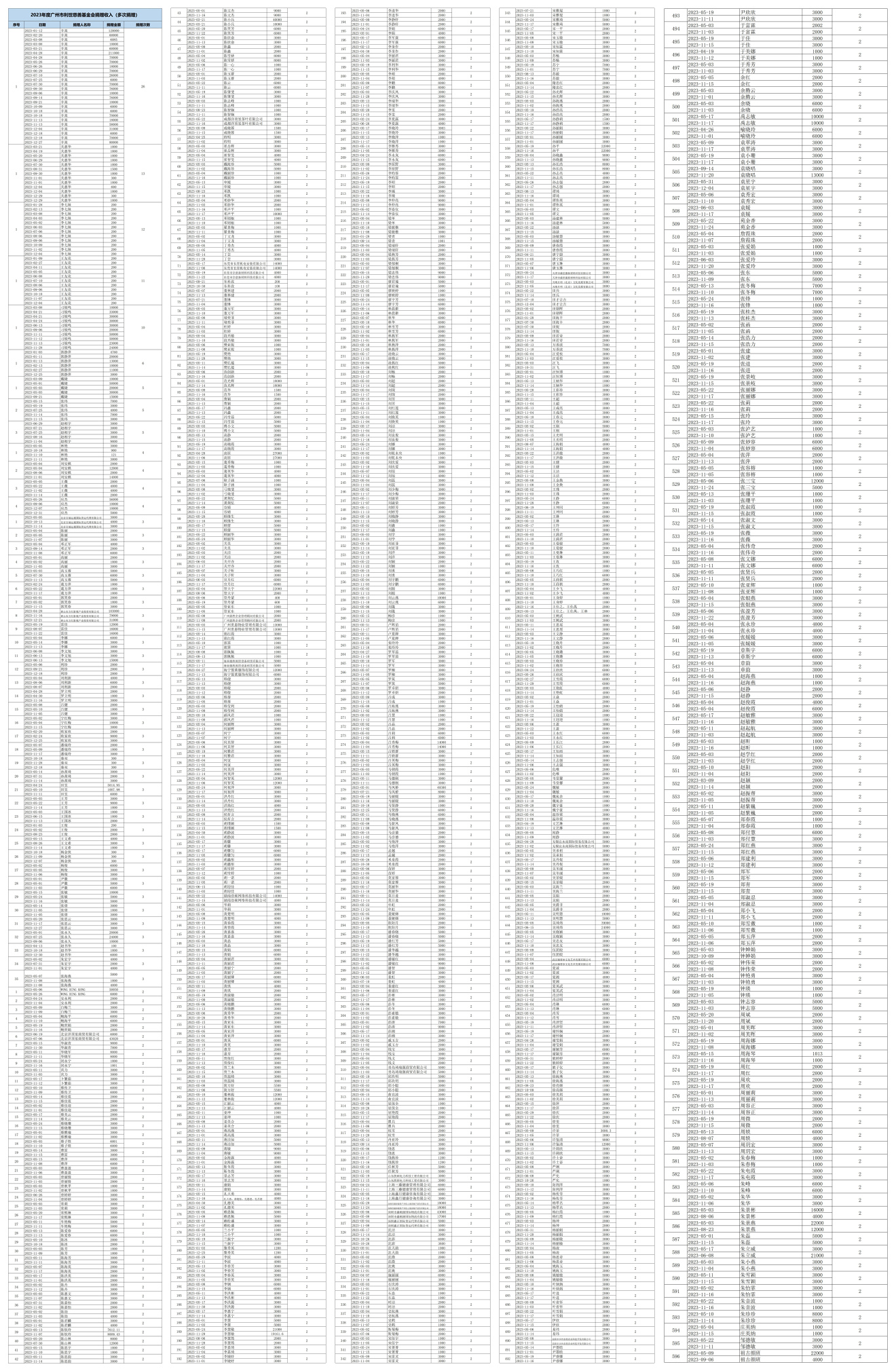 2023多次捐赠汇总表_2次以上_副本_副本.jpg
