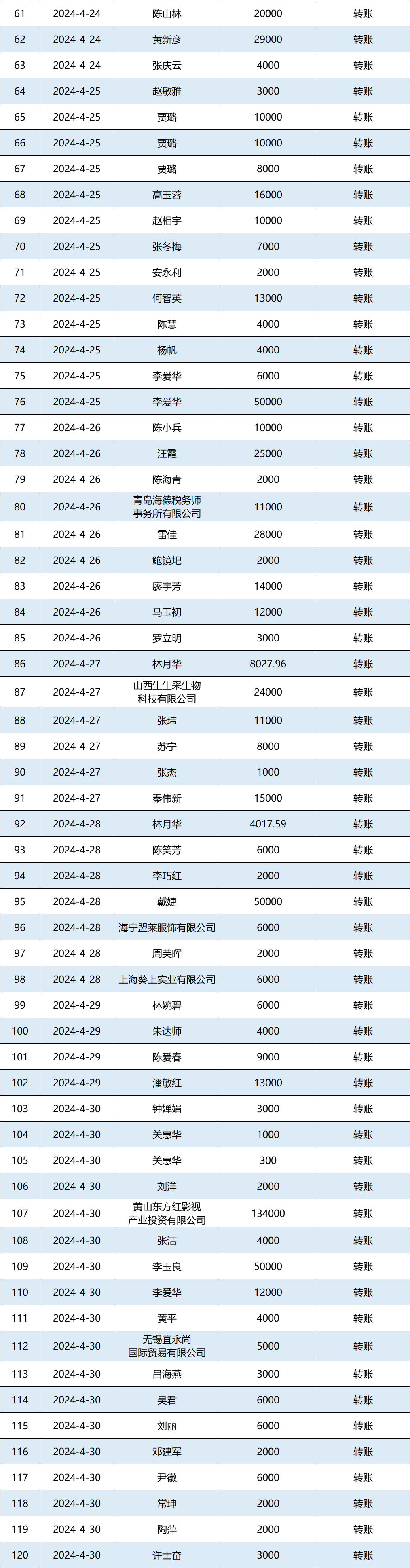 2024年4月捐赠收入公示图2.png