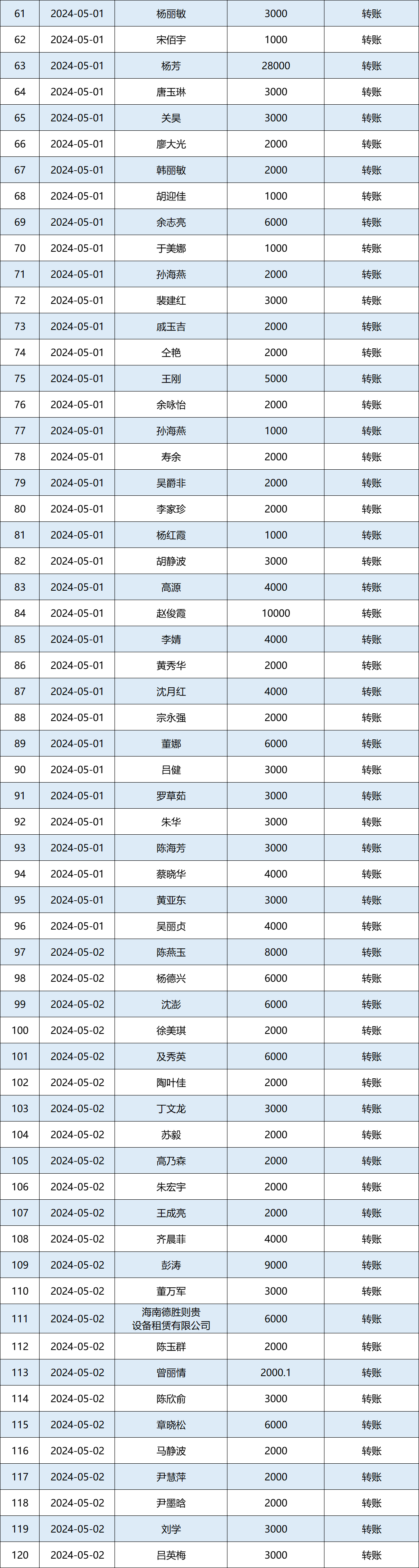 2024年5月捐赠收入公示图2.png