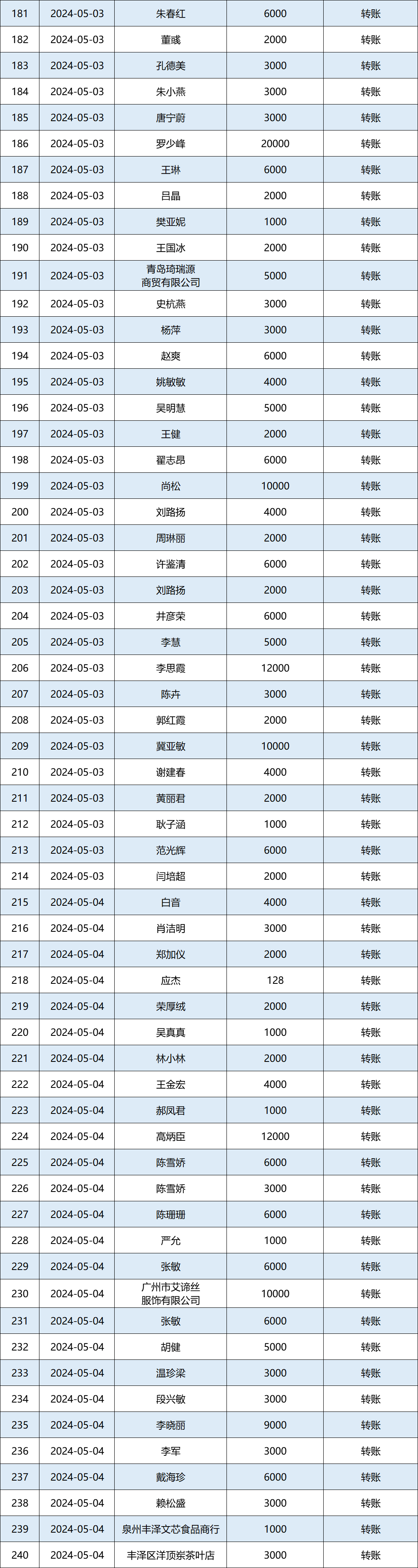 2024年5月捐赠收入公示图4.png