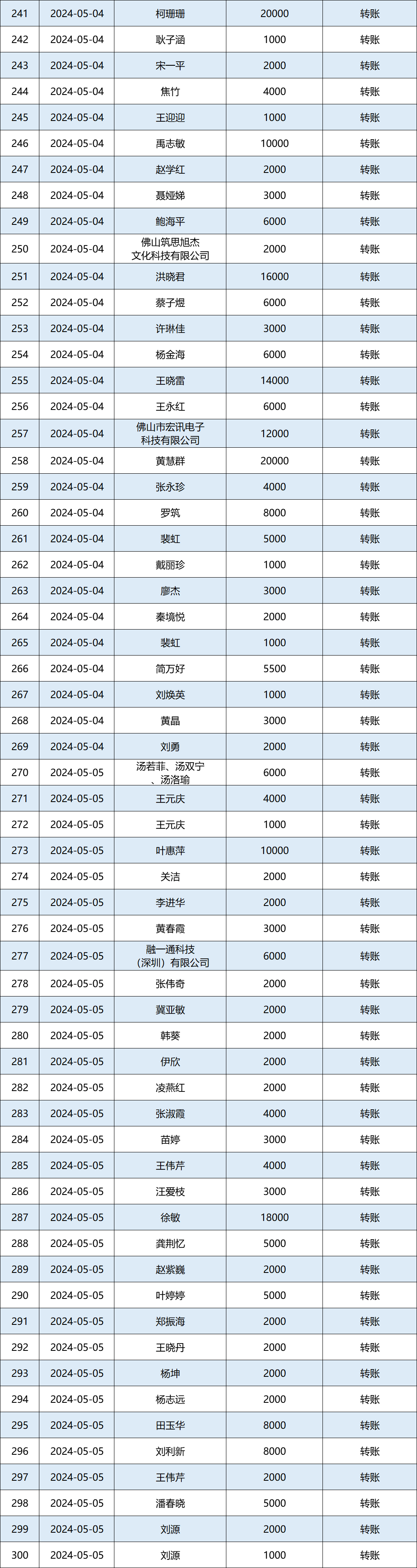 2024年5月捐赠收入公示图5.png