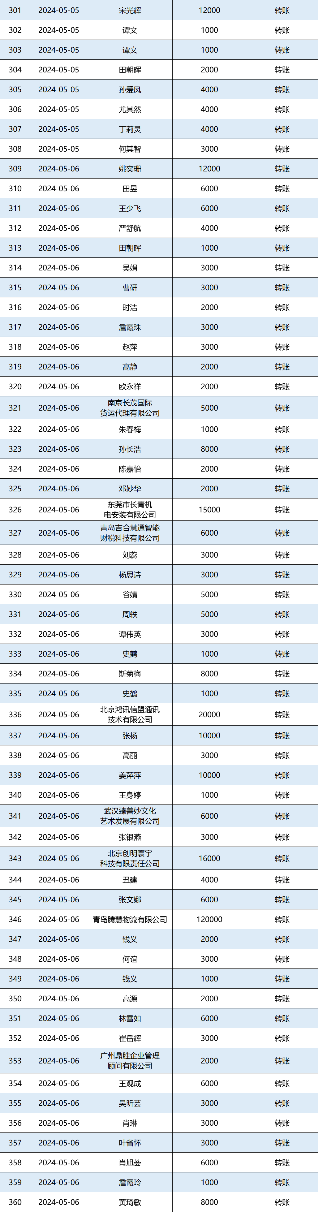 2024年5月捐赠收入公示图6.png