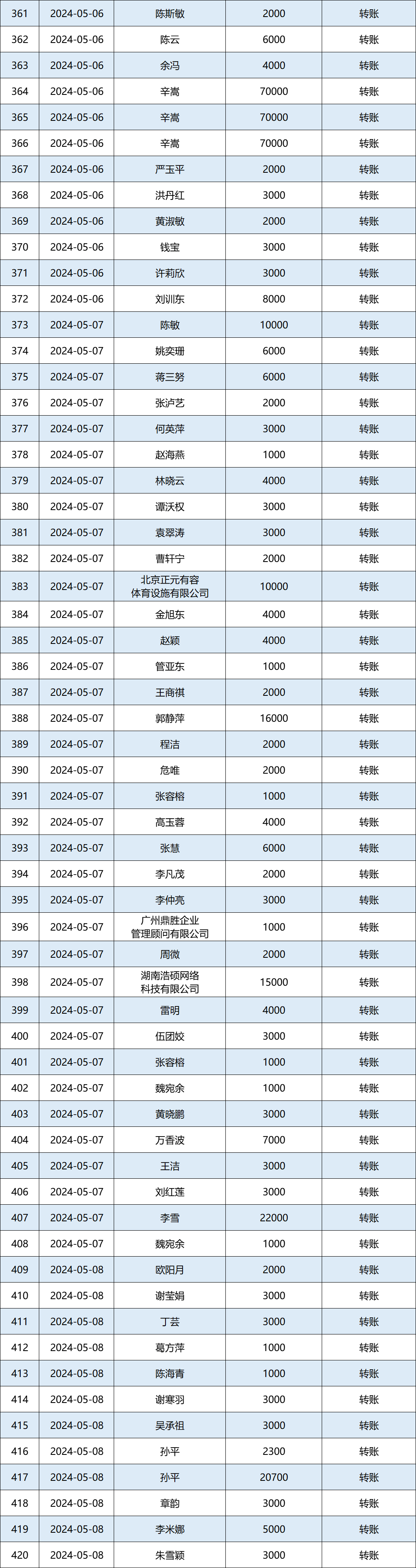 2024年5月捐赠收入公示图7.png