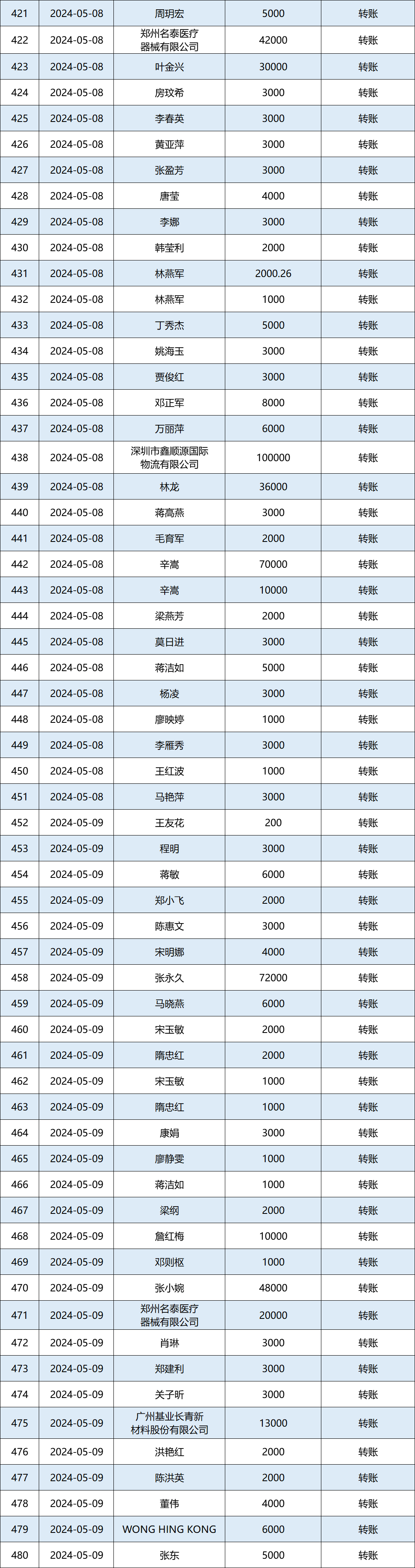 2024年5月捐赠收入公示图8.png