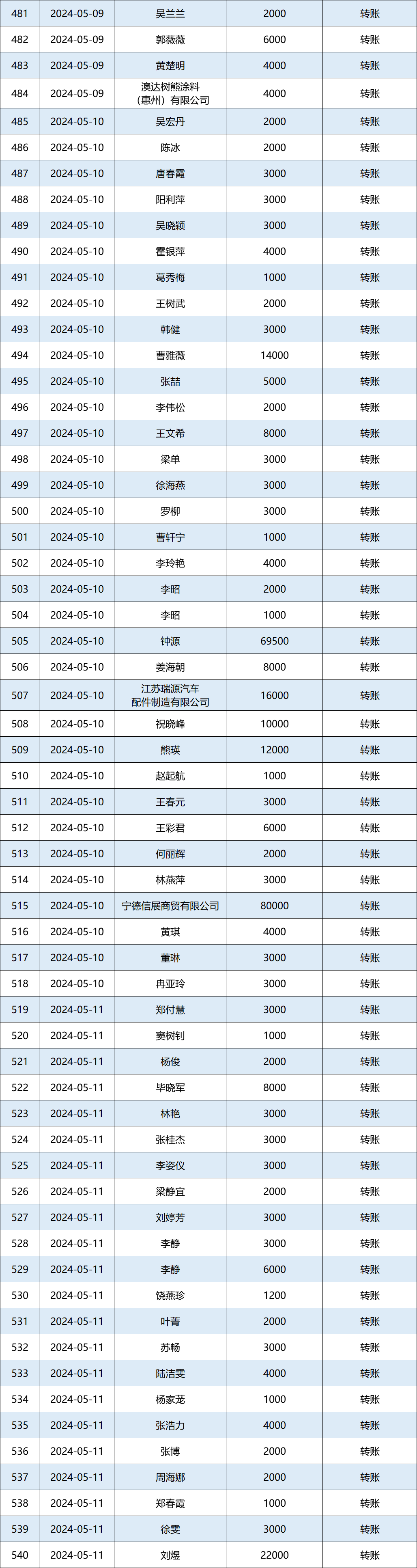 2024年5月捐赠收入公示图9.png