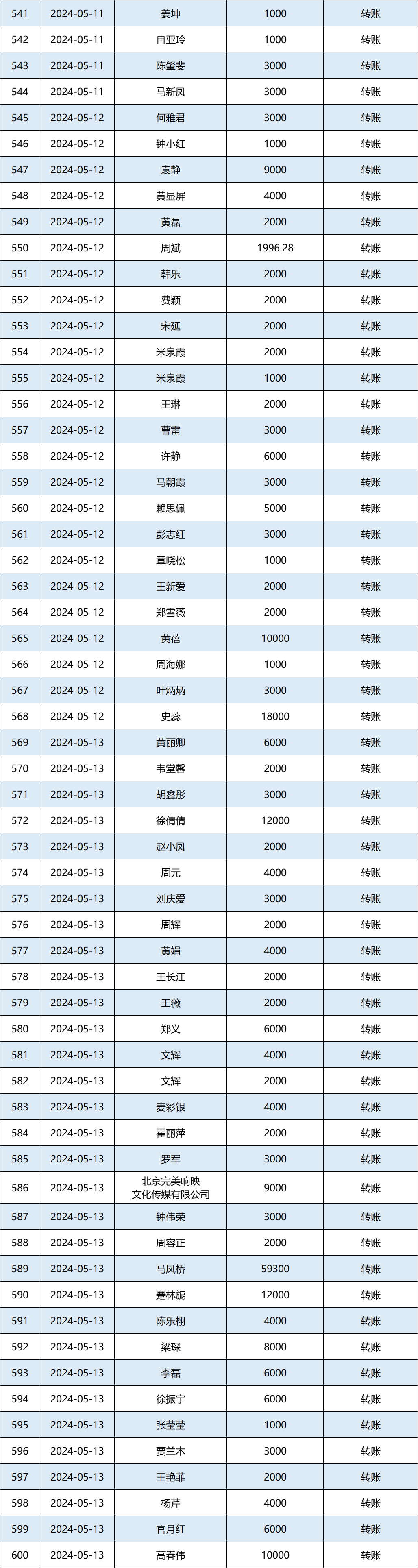 2024年5月捐赠收入公示图10.png