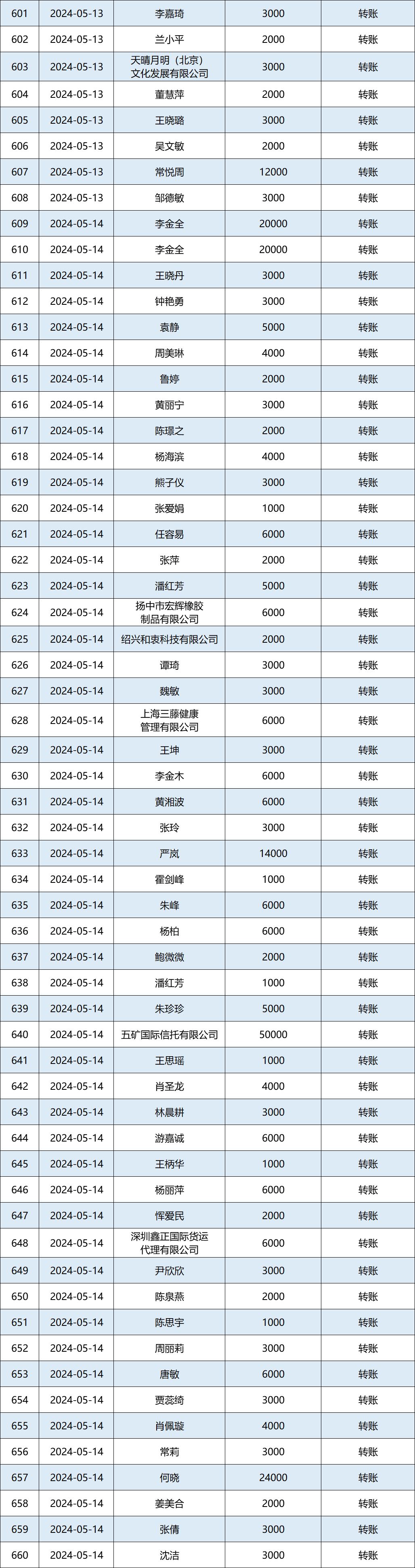 2024年5月捐赠收入公示图11.png