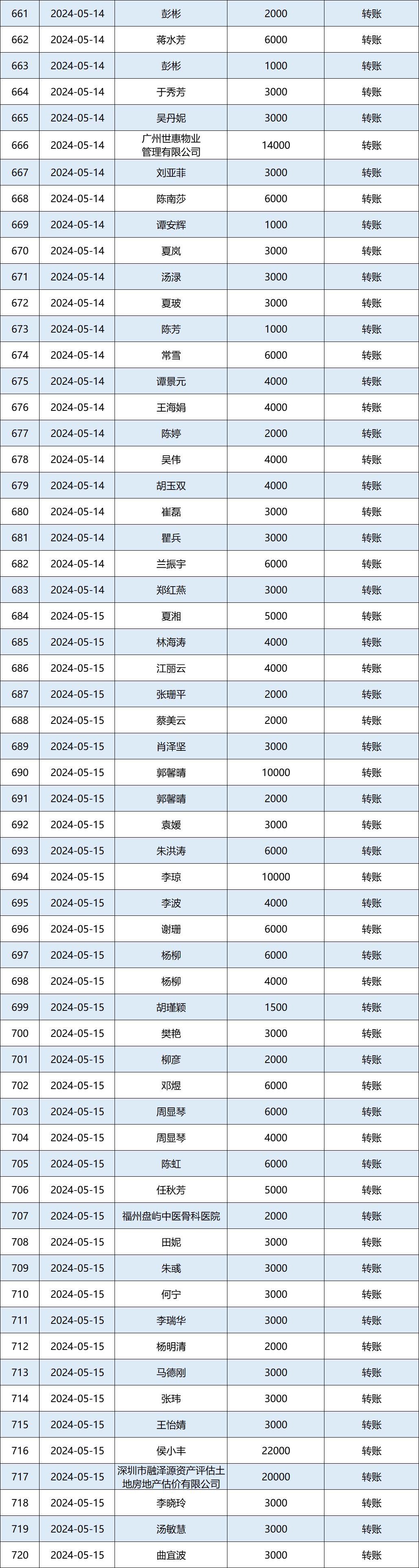 2024年5月捐赠收入公示图12.png