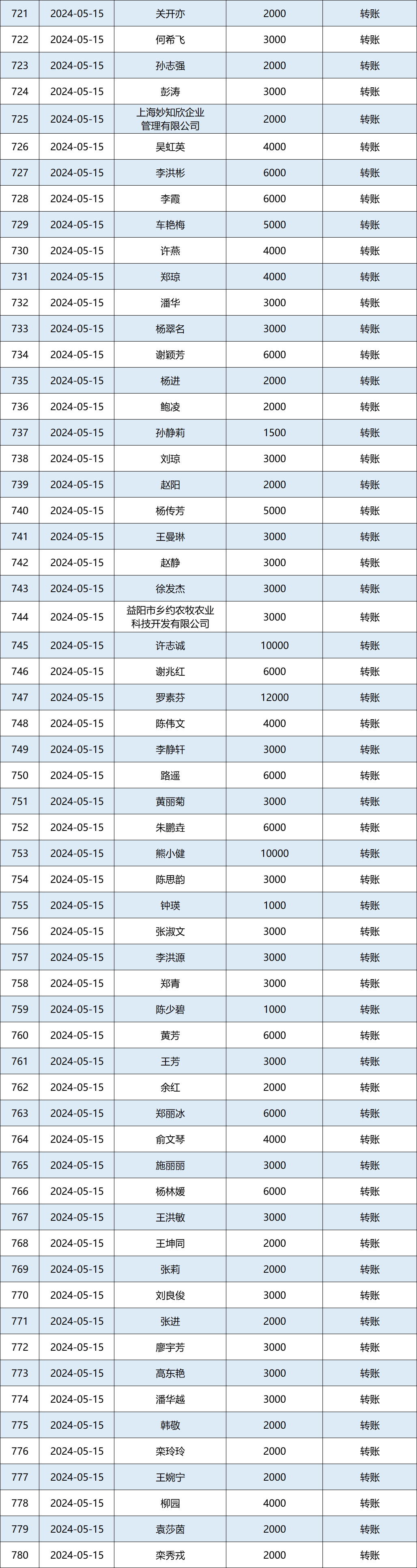 2024年5月捐赠收入公示图13.png