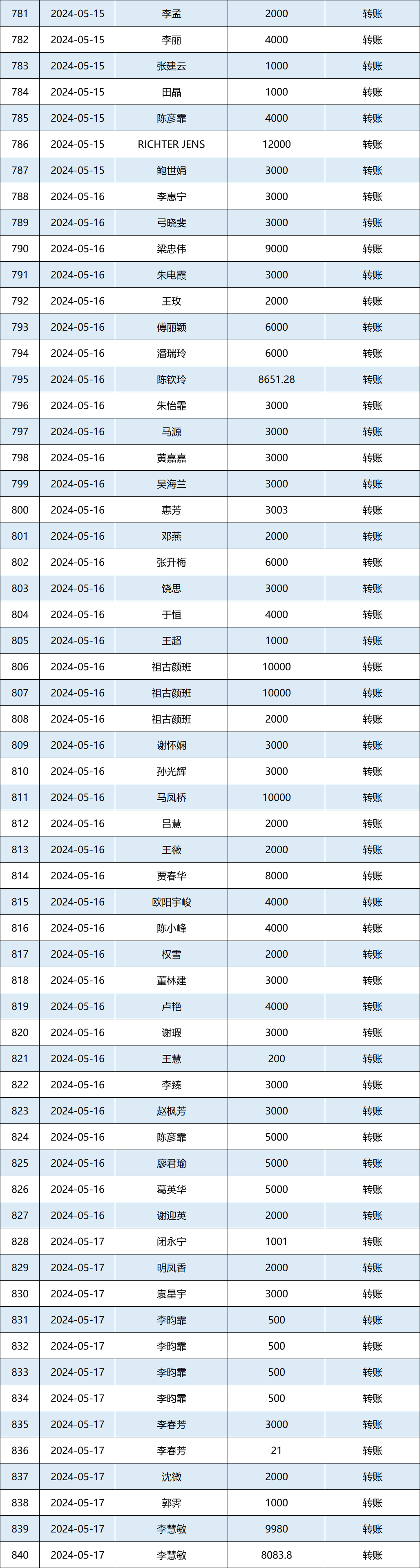 2024年5月捐赠收入公示图14.png