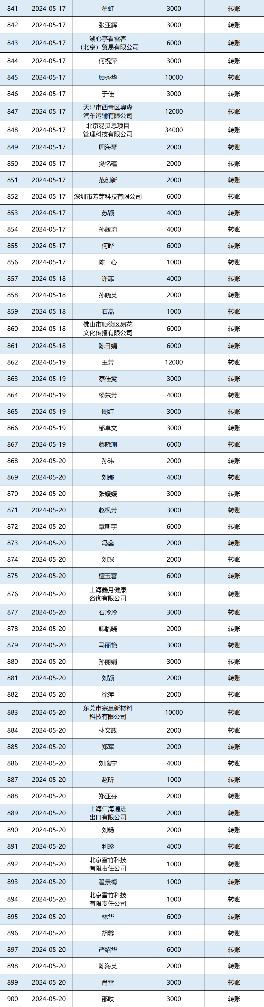 2024年5月捐赠收入公示图15.png