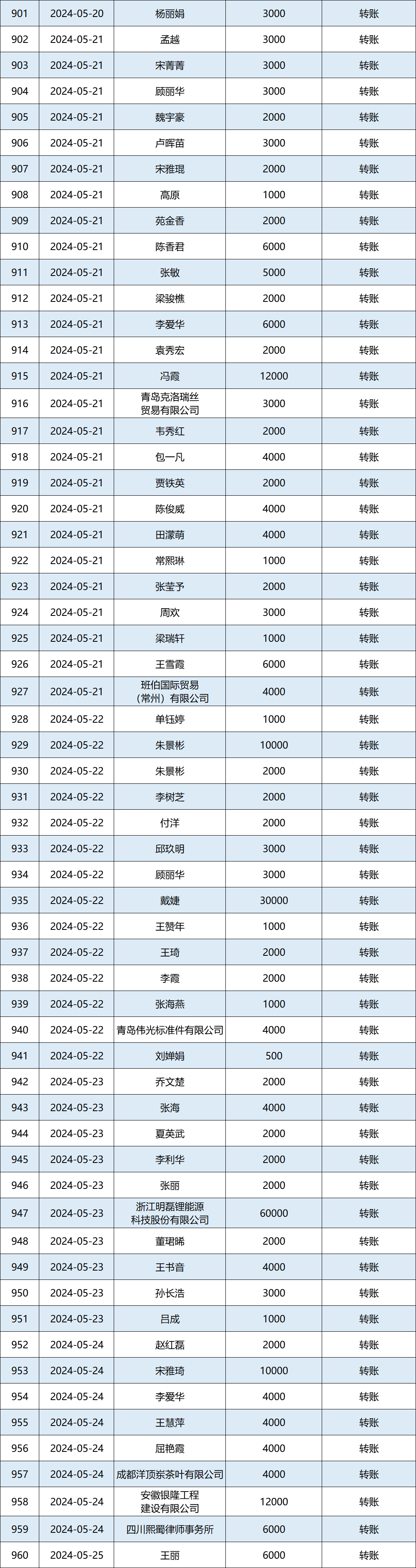 2024年5月捐赠收入公示图16.png