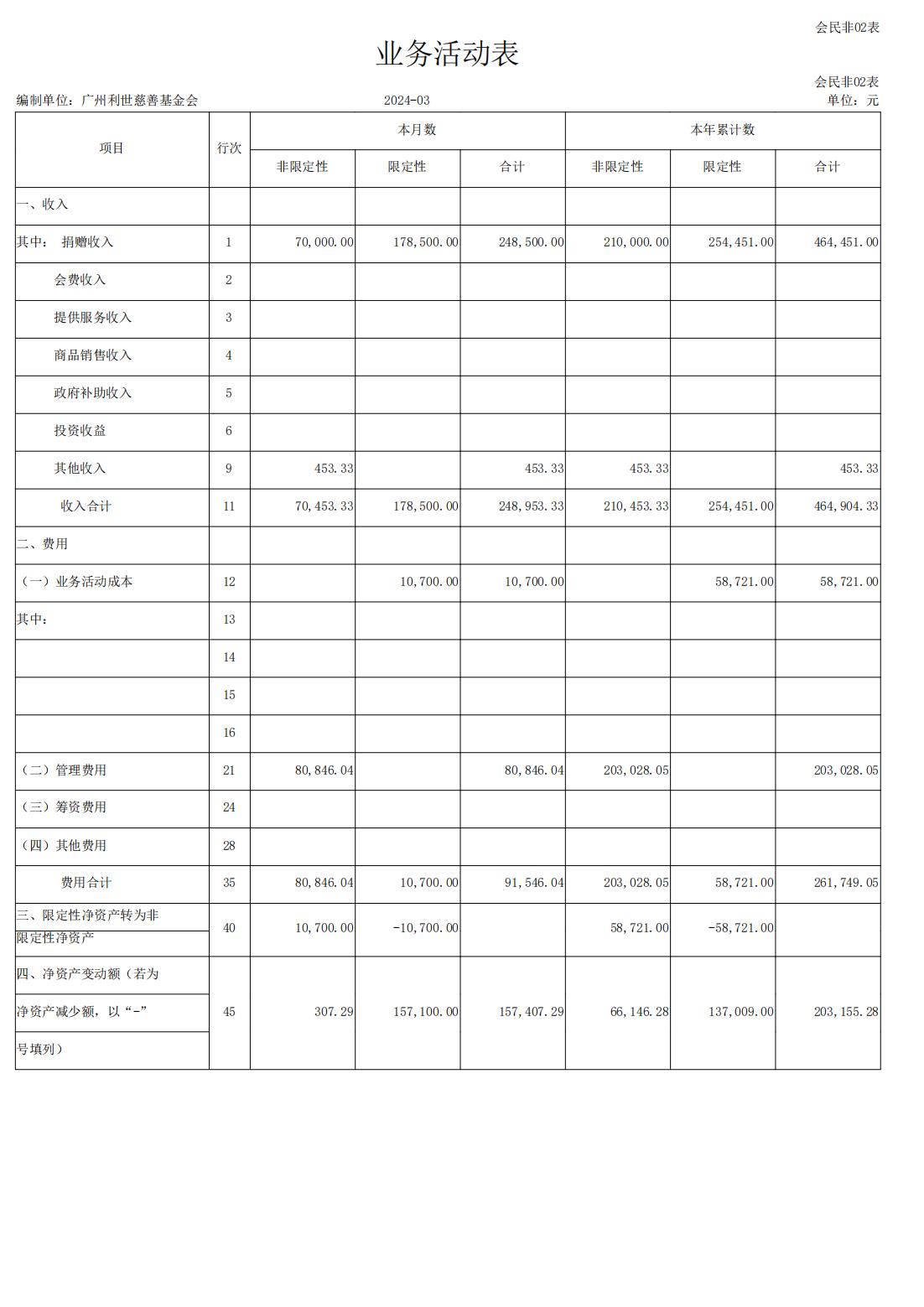 2024年3月利世慈善业务活动表_00.jpg