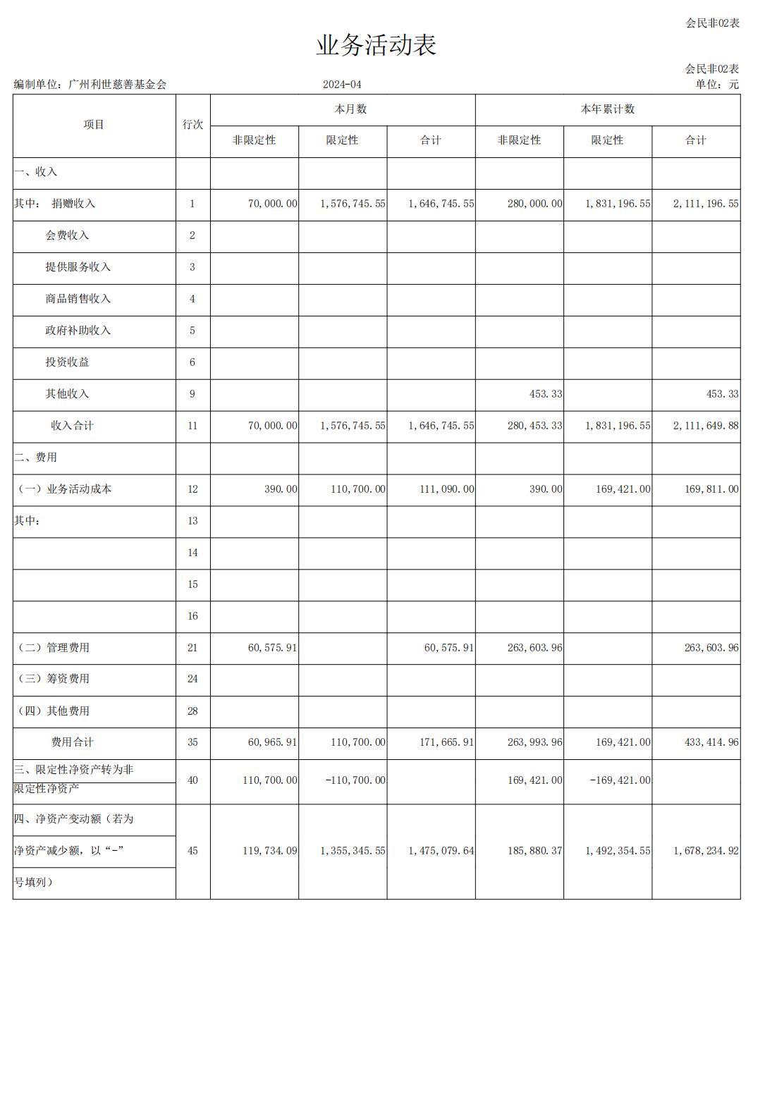 2024年4月利世慈善业务活动表_00.jpg