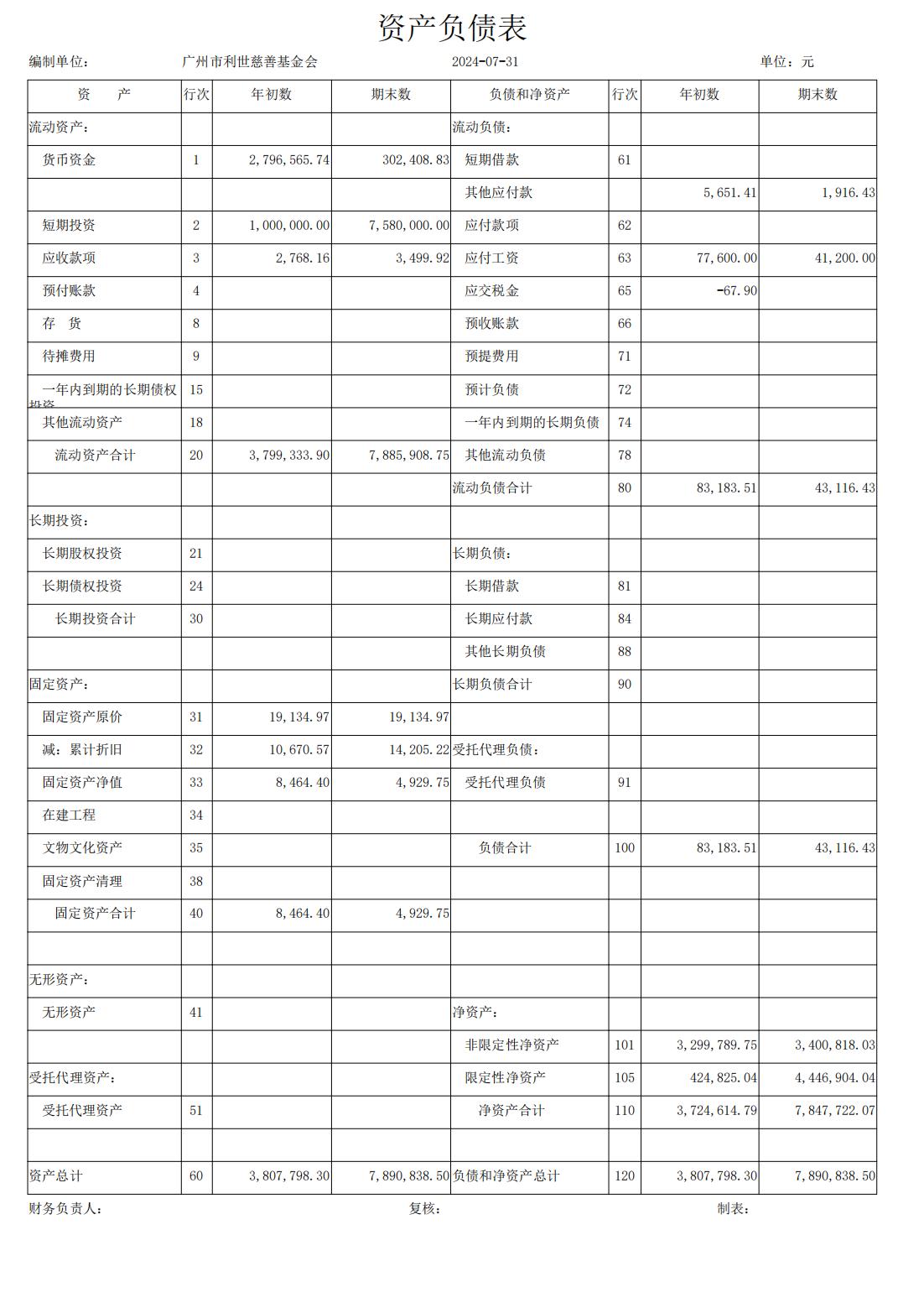 2024年7月利世慈善资产负债表_00.jpg