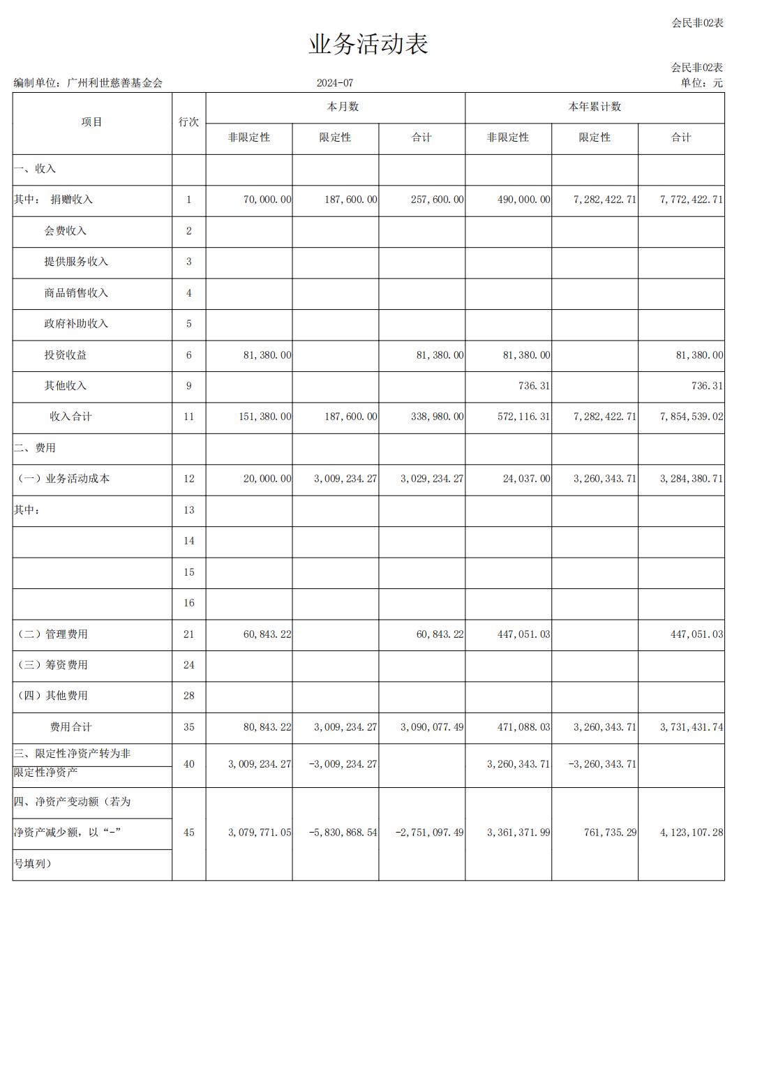 2024年7月利世慈善业务活动表_00.jpg