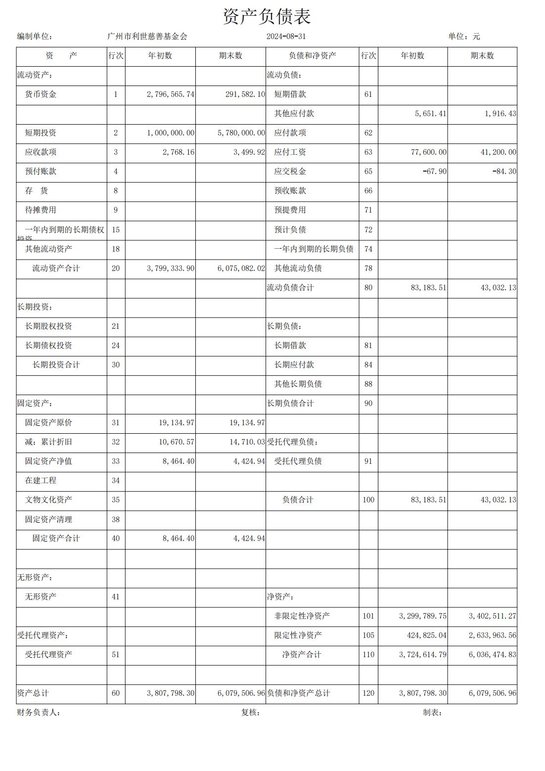 2024年8月利世慈善资产负债表_00.jpg