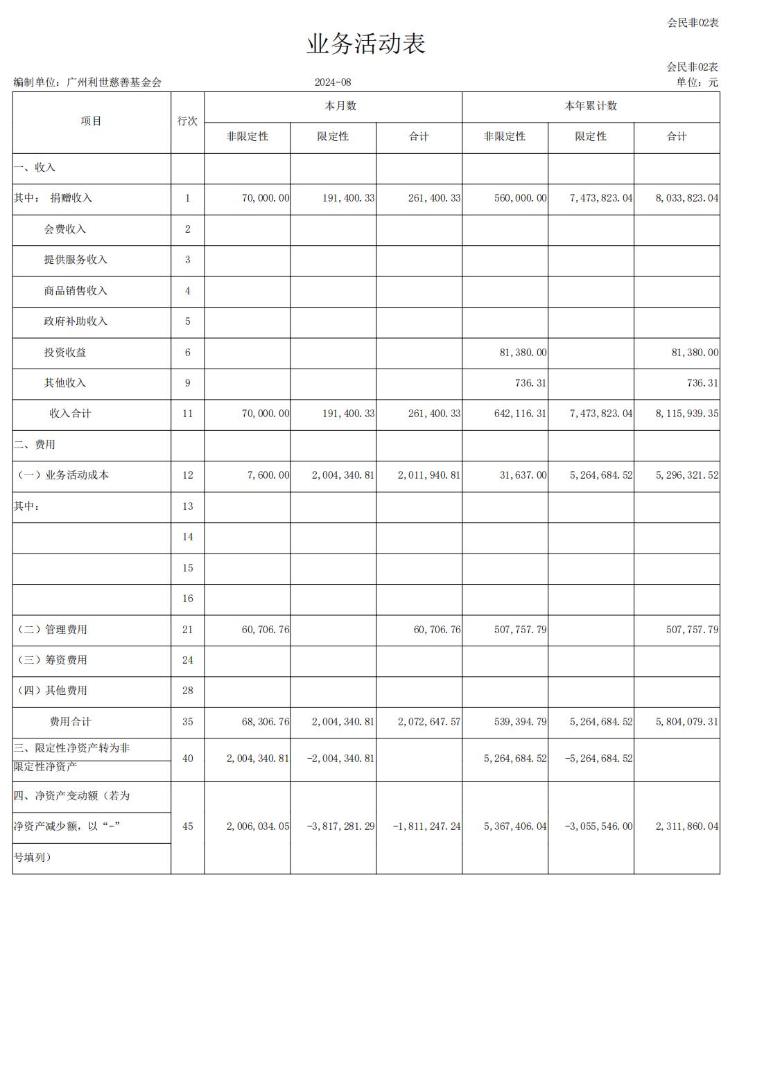 2024年8月利世慈善业务活动表_00.jpg