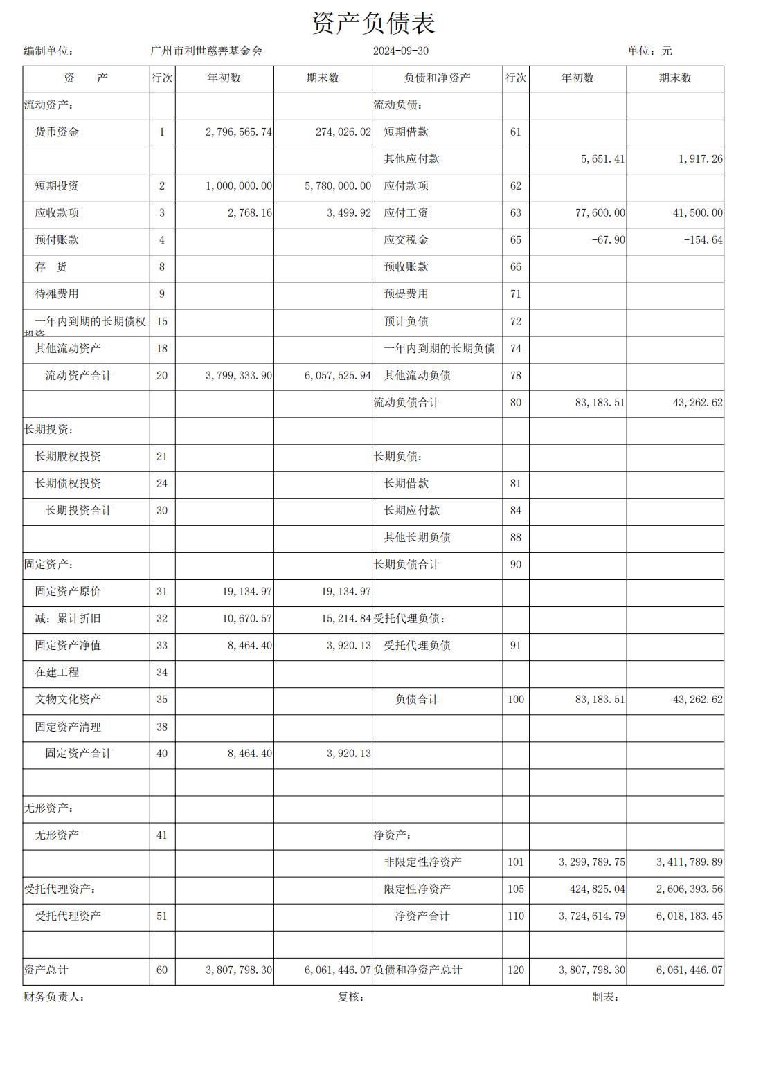 2024年9月利世慈善资产负债表_00.jpg