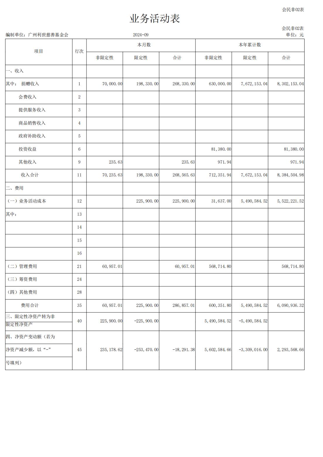 2024年9月利世慈善业务活动表_00.jpg