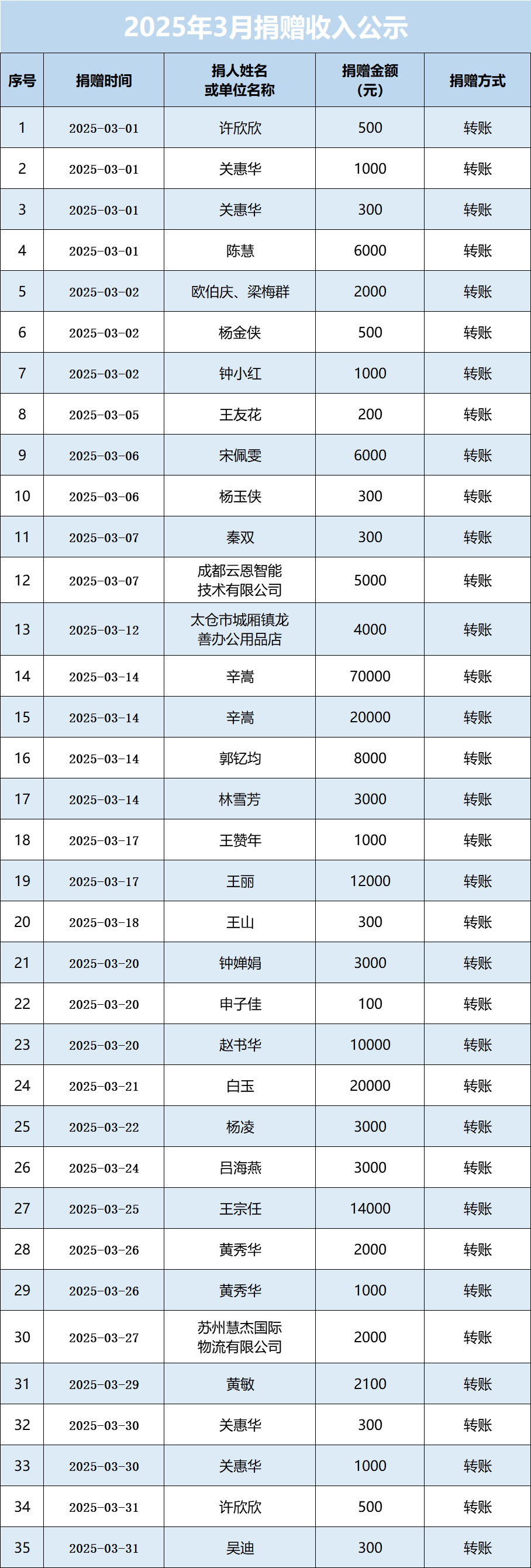 2025年3月公示图.png