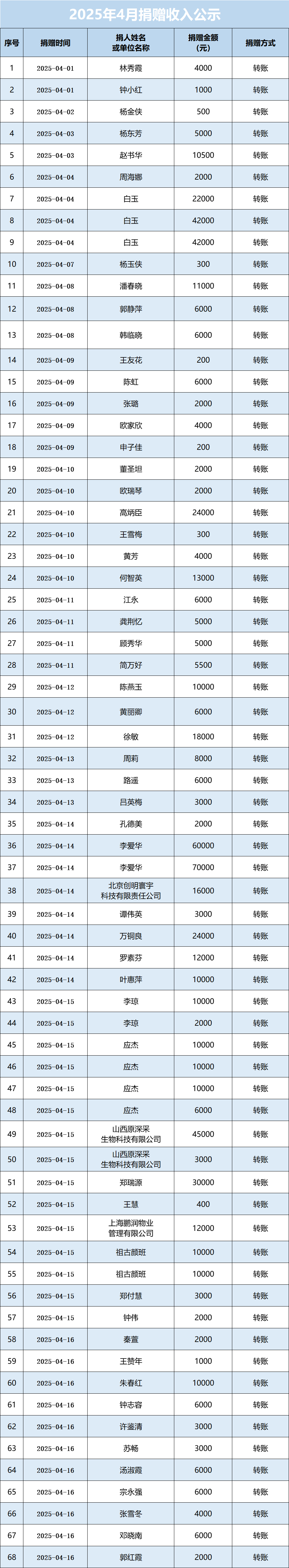 2025年4月公示图1.png