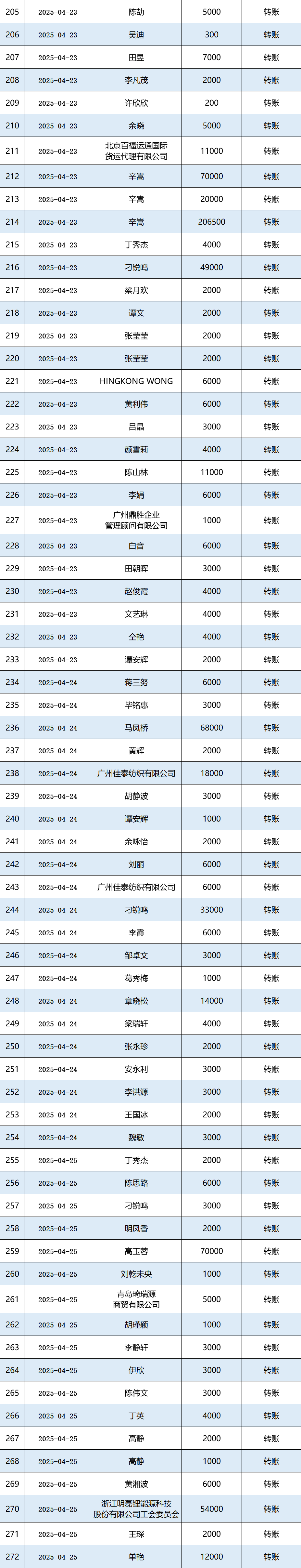 2025年4月公示图4.png