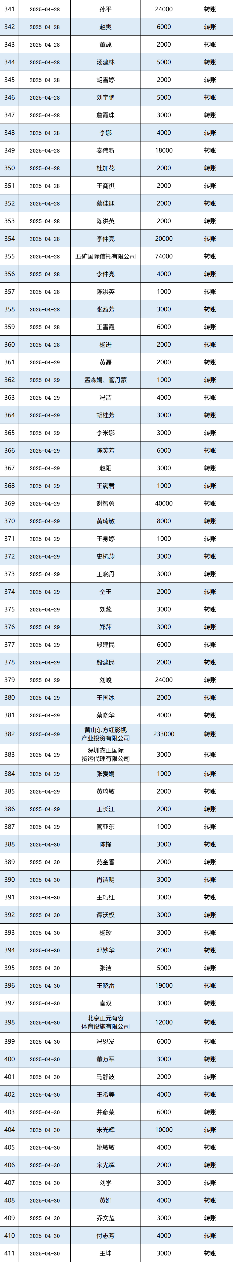 2025年4月公示图6.png