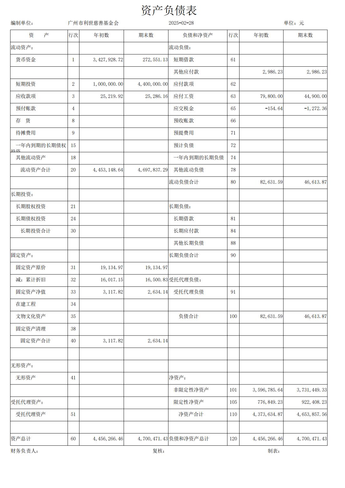 2025年2月资产负债表_00.jpg